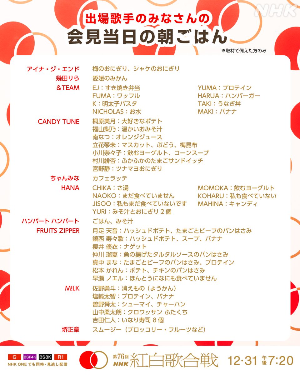 FRUITSZIPPERだけ文章力多すぎやろ笑 #FRUITSZIPPER