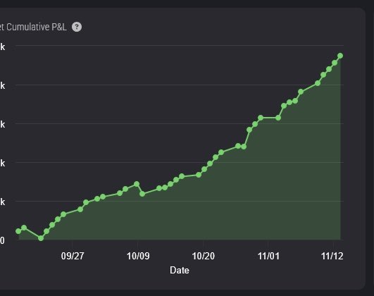 Dustin63000148's tweet image. I’ve had a solid last 3 months. Base hits at key spots. Trading and working full time is challenging but I like the NQ stats for the IB and noon curve setups with other confluence