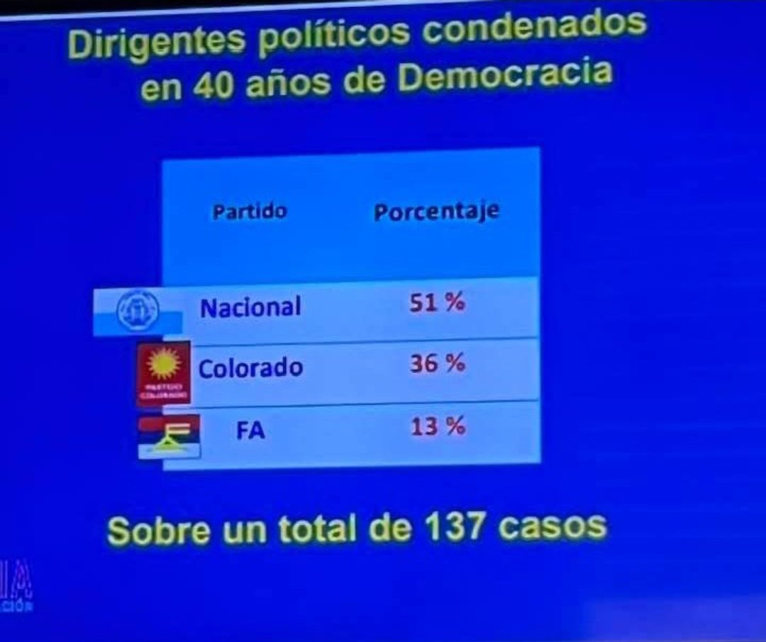 ¿Por qué los llaman blancos pillos?