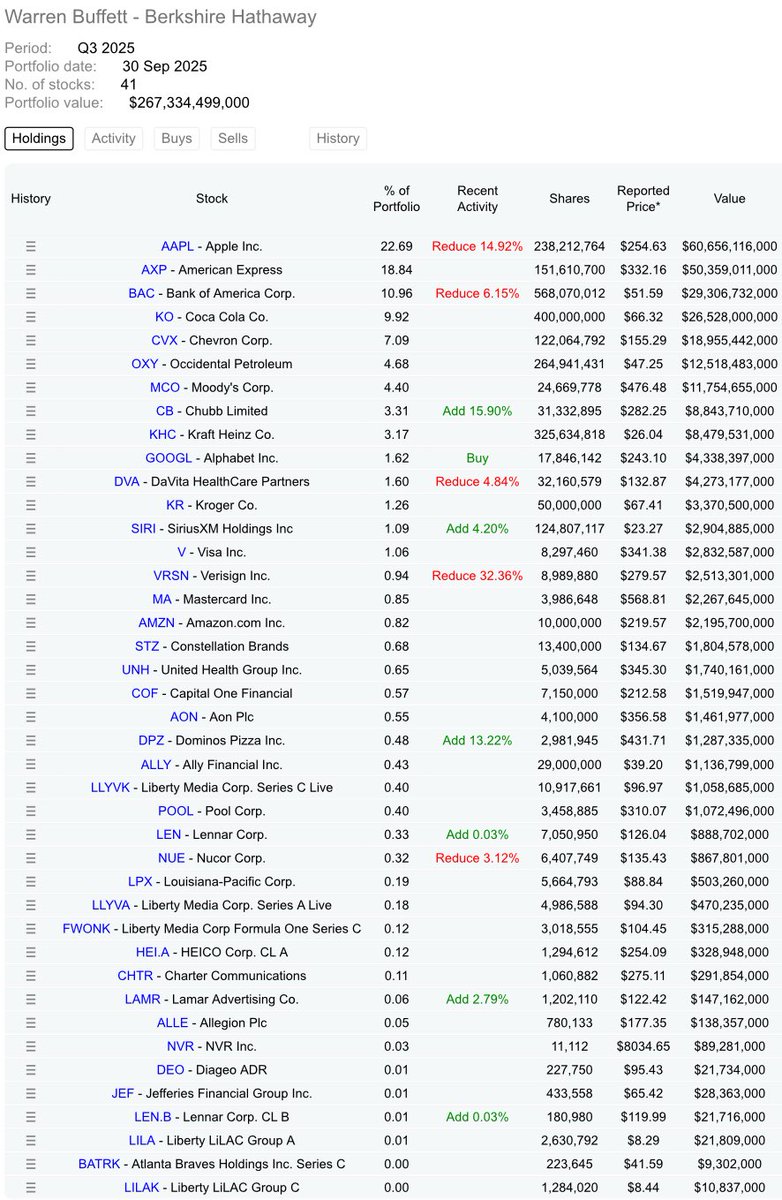 Andrew Lokenauth | TheFinanceNewsletter.com tweet media