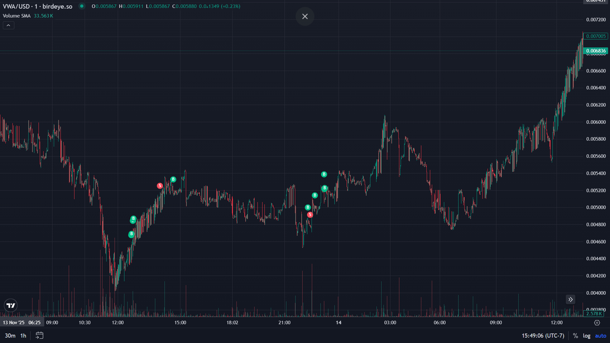 ๐๐ซ๐จ๐ฎ๐๐ฅ๐๐ง๐๐๐ค ๐๐ก๐ ๐๐ก๐๐ tweet media