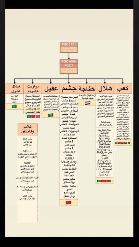 العبرود 🕋 tweet media