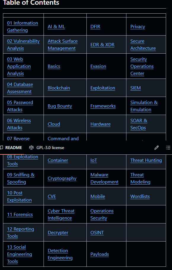 0x0SojalSec's tweet image. Collection of notes for CTFs and red teaming. 📓 

- github.com/0xsyr0/Awesome… 

#infosec #cybersec #bugbountips