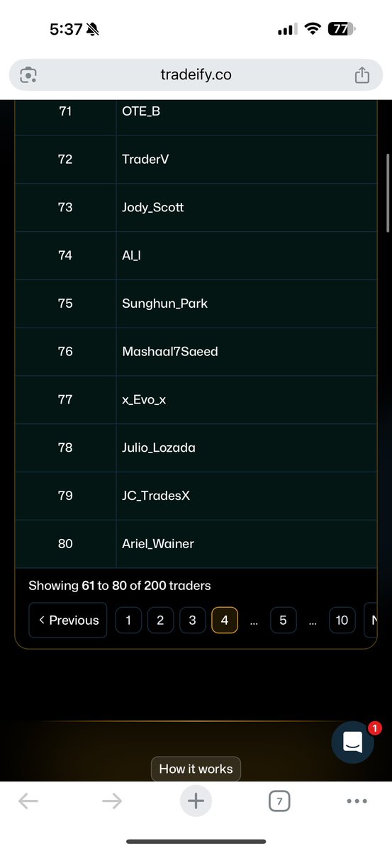 Top 200 <a href="/Tradeify/">Tradeify</a> Grand Cup… bring me that 200k ! 🤑💰<a href="/BrettSimba/">Brett Simba</a>