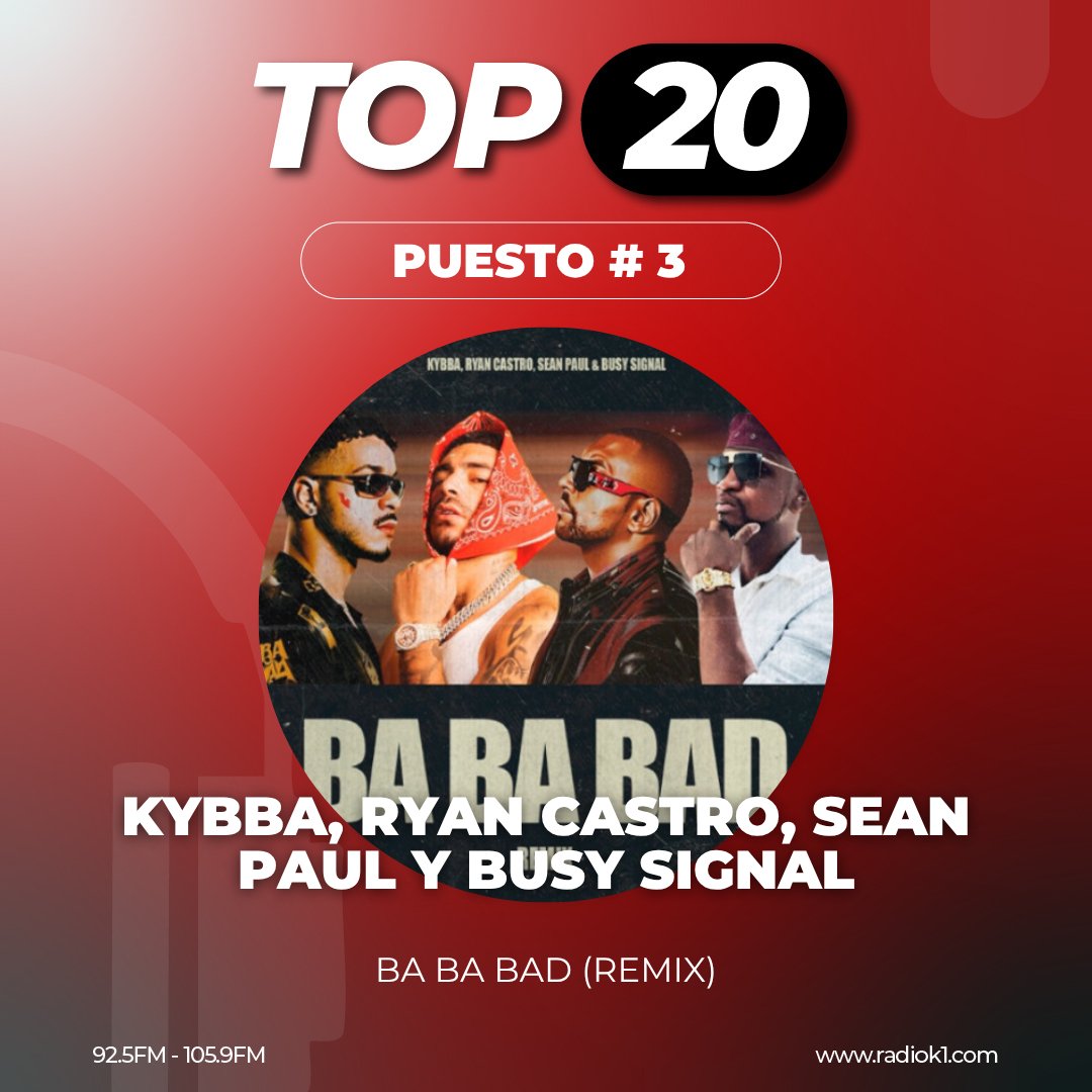 🔴 👉 Hoy se eligió a la mejor canción de la semana 👈 en el #TOP20 🎵🎶🎼 de K1 con <a href="/borisvaldivieso/">Boris Valdivieso E.</a> 🎉🎊🆒 los 3 primeros puestos:
🔝 Puesto 1 <a href="/MarRendonMusica/">Mar Rendón 🩷</a> con #PeroNoTanto👏
🔝 Puesto 2 <a href="/dayanaramusica/">Dayanara Oficial</a> con #YaLoSuperamos👏
🔝 Puesto 3 #Kybba con #BaBaBad(Remix)👏