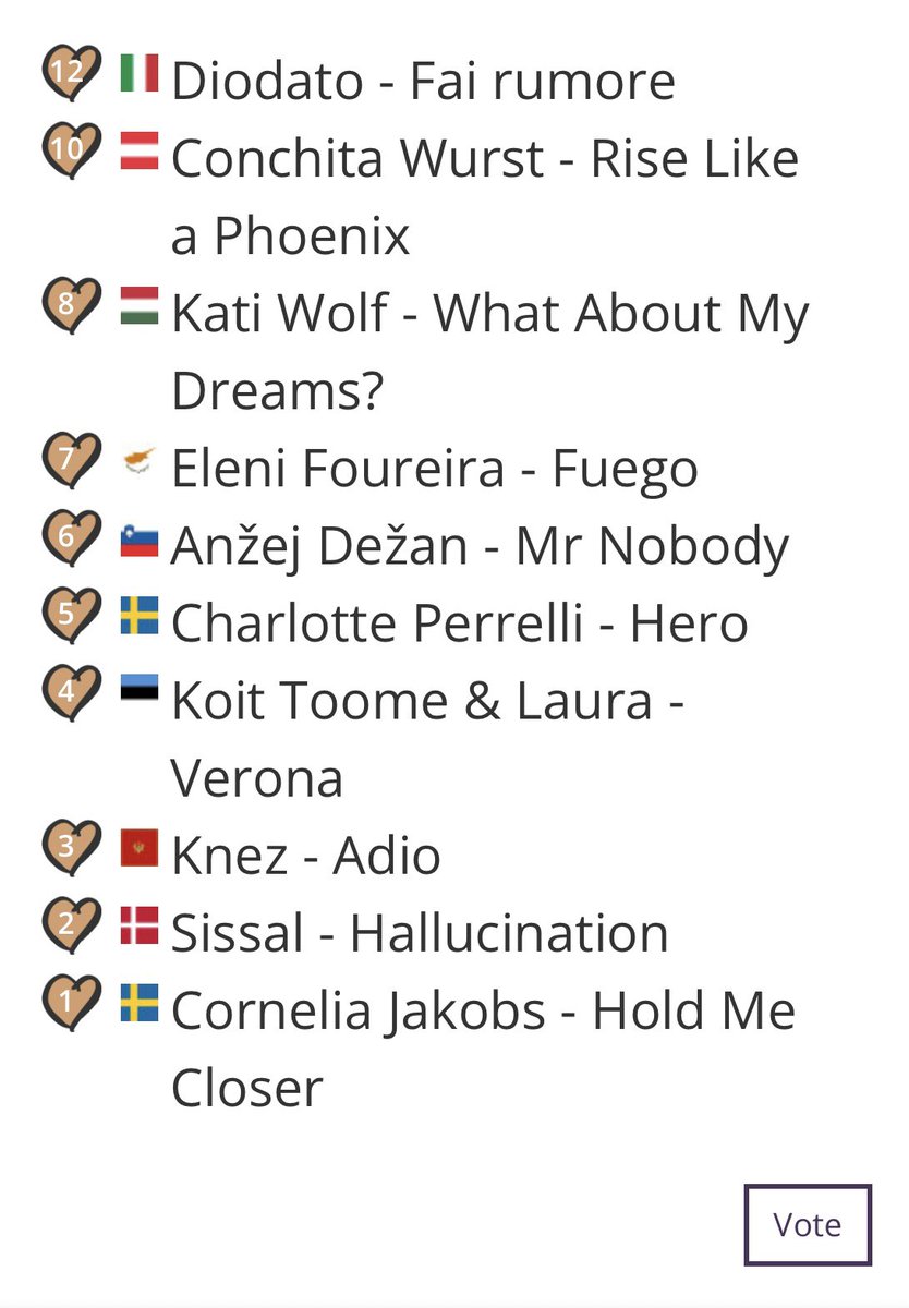 filt3rtips1's tweet photo. The regret is real #ESC250 https://t.co/h1gG4ZStGP