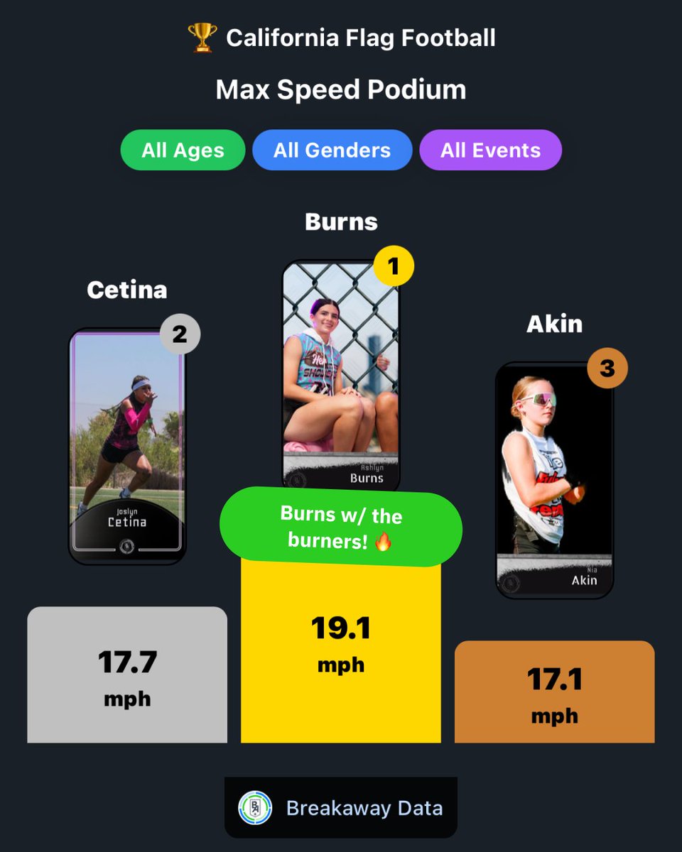 BreakAway Data tweet media