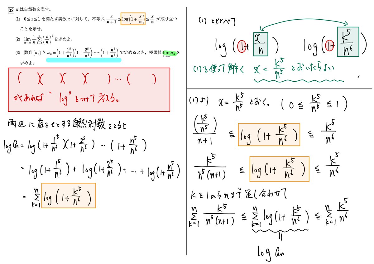 howtosetuyaku's tweet photo. 数学Ⅲ積分で「かたまりがあればlogをつけてバラバラにせよ」の問題を扱いました。
区分求積法と絡むことが多いので、類題も含めて演習をしましょう。これは全統模試や駿台模試などでも出そうなところだから、やり方を忘れないように！
#オンライン家庭教師 #勉強垢と繋がりたい #オンライン塾 https://t.co/hax6T2baL7