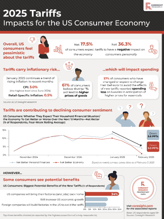HouseWhiteWatch's tweet photo. 🧭 How do you think these new trade measures will affect consumers globally?
 #YourOpinion #PublicDebate #EconomyTalk #TradeImpact #Consumers #LetUsKnow @HouseWhiteWatch https://t.co/TmMGl6g5wH