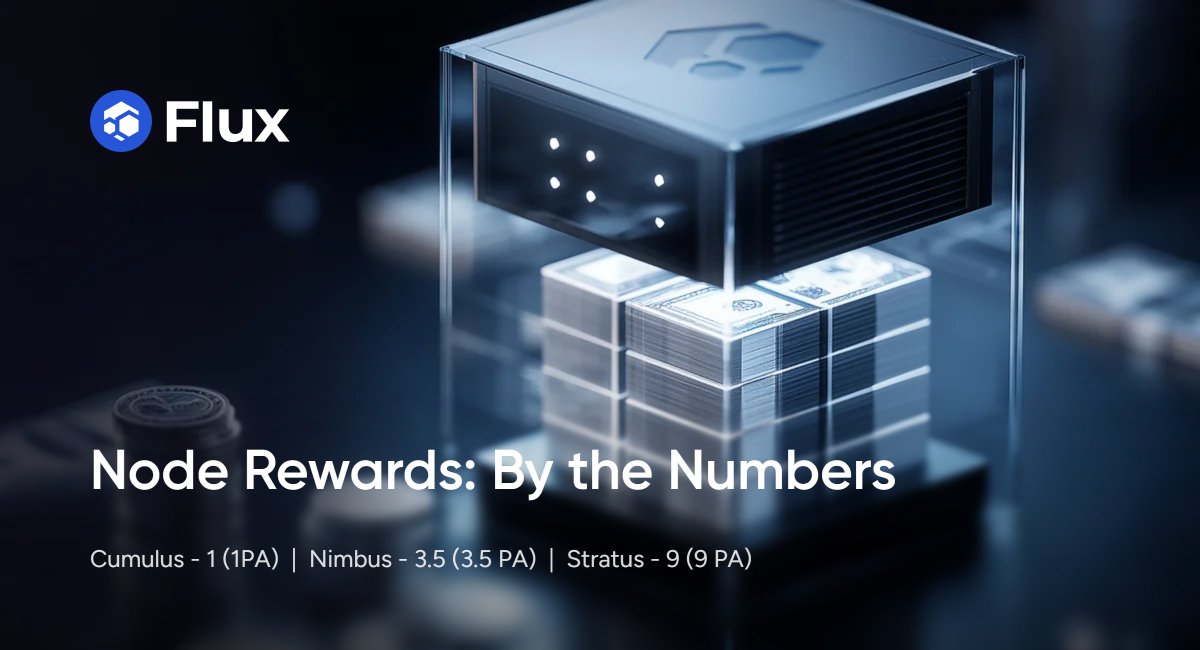 CGhostie's tweet image. People Ask: Post fork, how much are my nodes making?

Current FluxNode count ( 11-14-25 5pm CNT USA)
fluxnodecalc.app.runonflux.io
- Cumulus: 37.4919 (per month)
- Nimbus: 357.0248 (per month)
- Stratus: 970.78.7868 (per month)