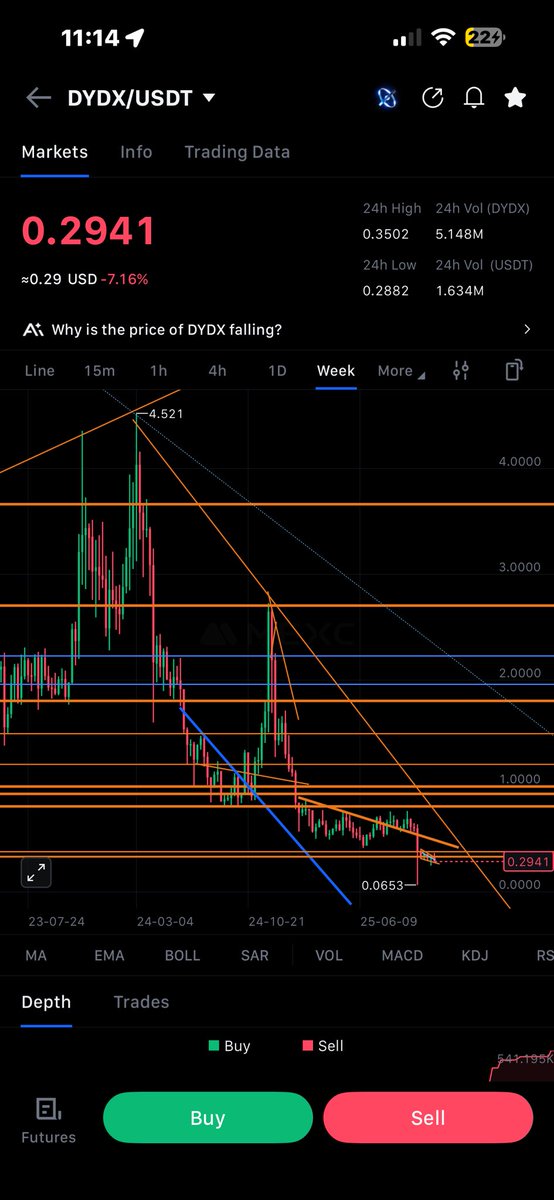 𐤊 Lilly 𐤊Kaspa 𐤊 tweet media