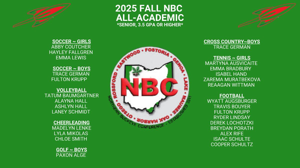 Congratulations to our Fall NBC All-Academic Athletes! This is awarded to Senior Athletes with a 3.5 GPA or Higher.

#GoRockets