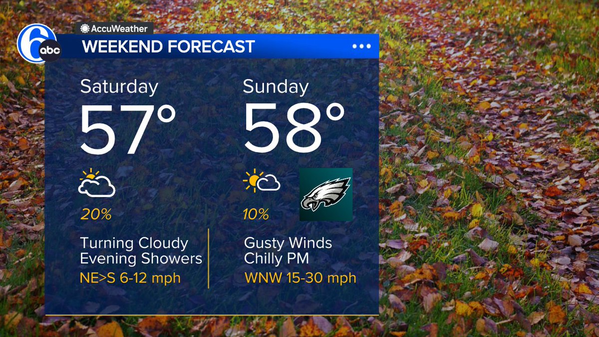WEEKEND FORECAST
Slightly above average temperatures both days with a period of showers Saturday evening.  The start of the weekend is the nicer part as winds will be light with some breaks of sunshine.  By Sunday winds turn gusty out of the west-northwest at 40-45mph.