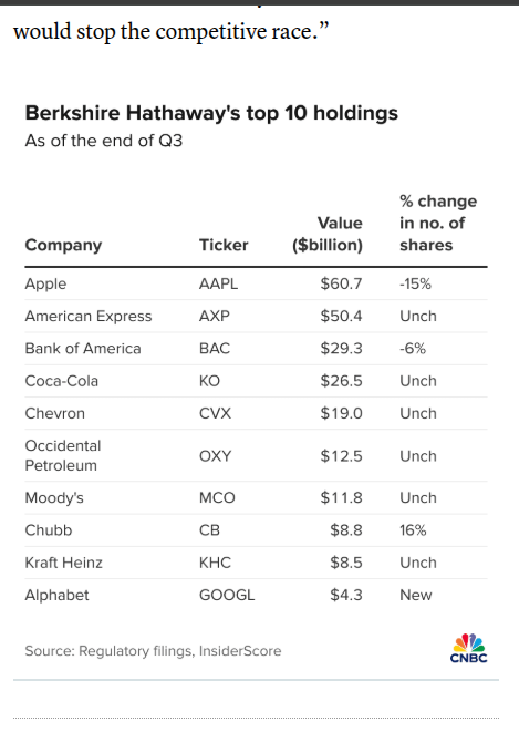 holdings table