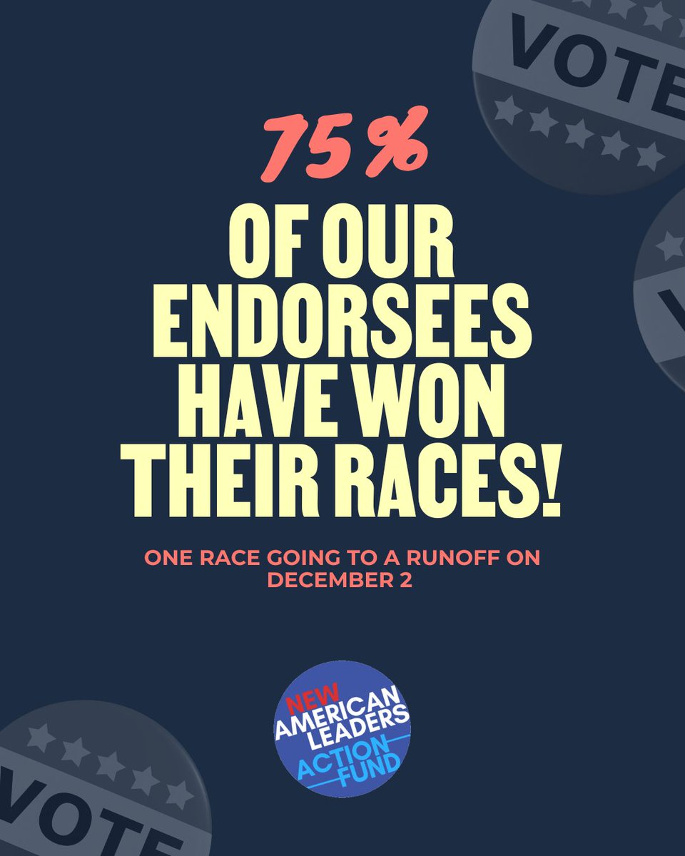 75% of our endorsees have won their races! ⭐️ 52 wins were secured at the ballot this year. 

We are incredibly proud to share these victories with all of you this year, and can’t wait to see how these accomplishments shape our movement in the coming year!
