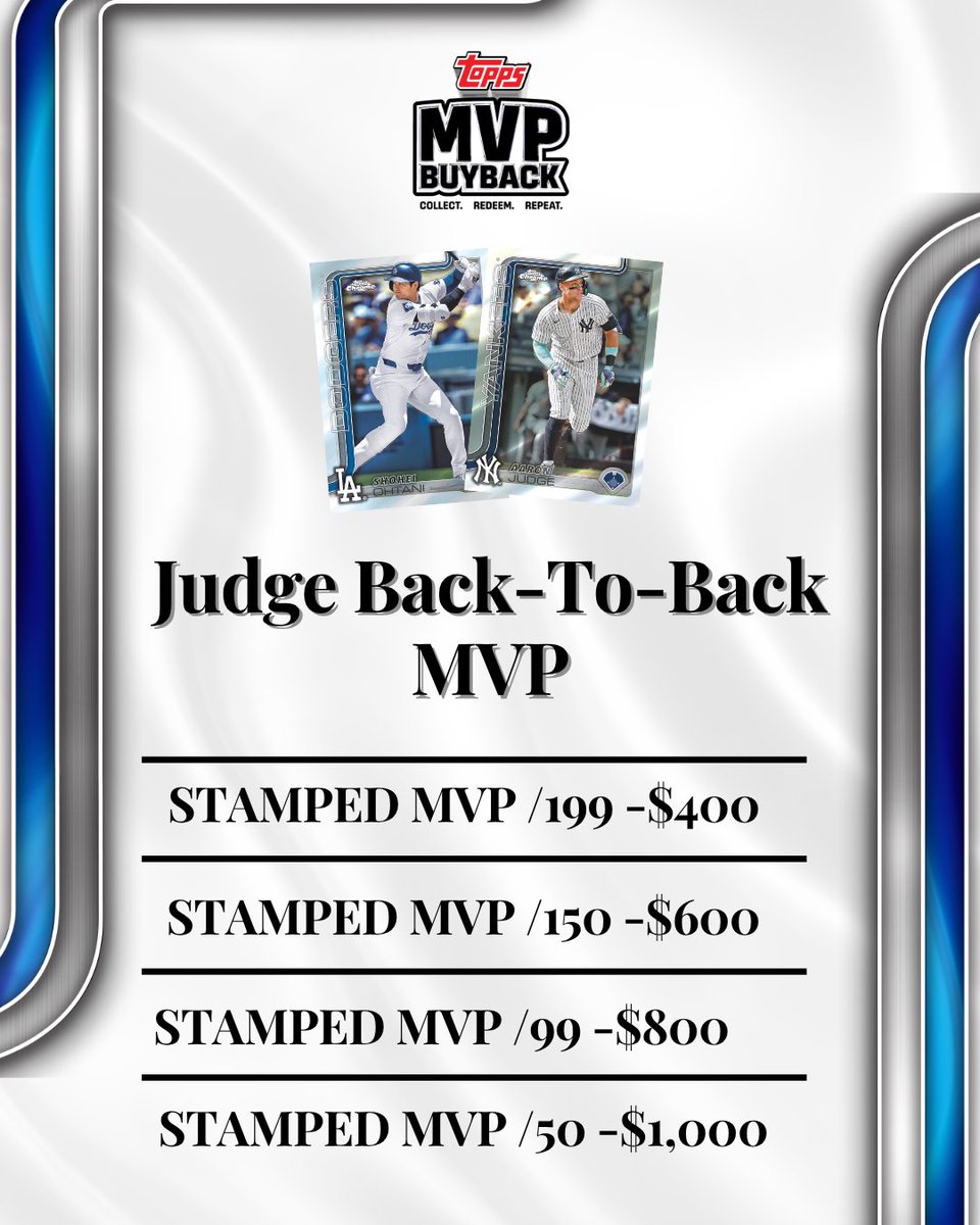 RL_SportsCards's tweet image. 🚨The Topps MVP Buyback Program is LIVE! 🚨 
Bring your eligible MVP Buyback cards and enjoy store credit that never expires! Use it on all products &amp;amp; services.
#RLSportsCards #CardCollection #TradingCards #CardCommunity #SportsCards #ToppsBaseball #Toppsbuyback