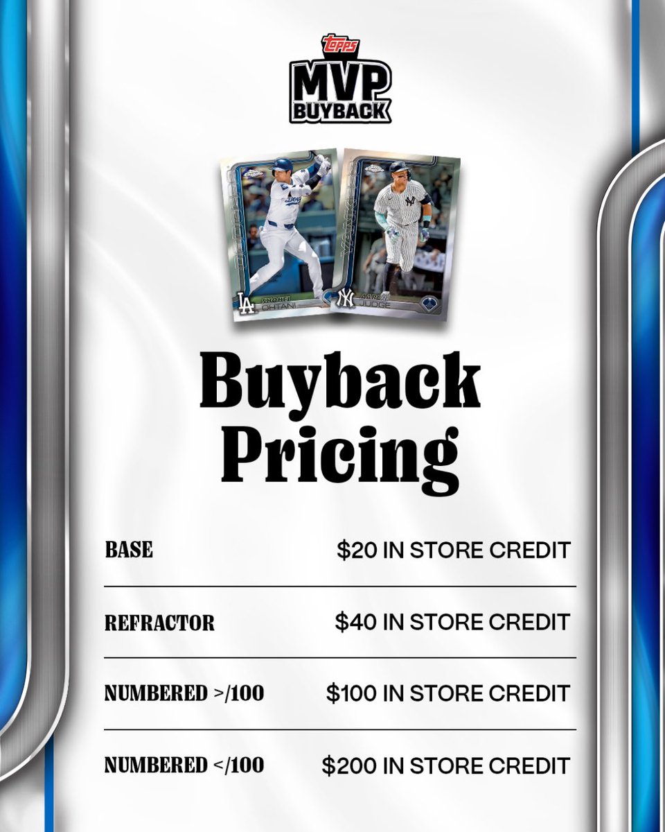 RL_SportsCards's tweet image. 🚨The Topps MVP Buyback Program is LIVE! 🚨 
Bring your eligible MVP Buyback cards and enjoy store credit that never expires! Use it on all products &amp;amp; services.
#RLSportsCards #CardCollection #TradingCards #CardCommunity #SportsCards #ToppsBaseball #Toppsbuyback