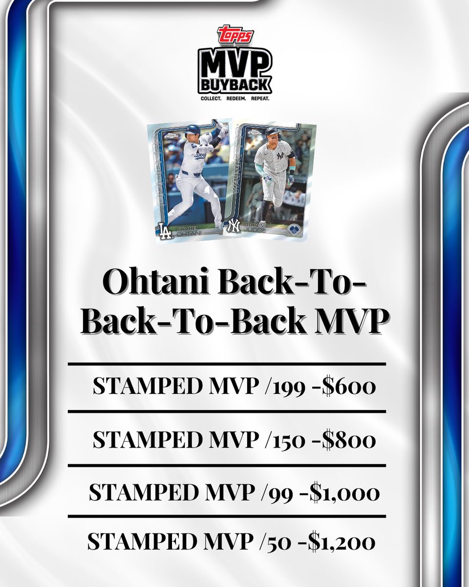 RL_SportsCards's tweet image. 🚨The Topps MVP Buyback Program is LIVE! 🚨 
Bring your eligible MVP Buyback cards and enjoy store credit that never expires! Use it on all products &amp;amp; services.
#RLSportsCards #CardCollection #TradingCards #CardCommunity #SportsCards #ToppsBaseball #Toppsbuyback