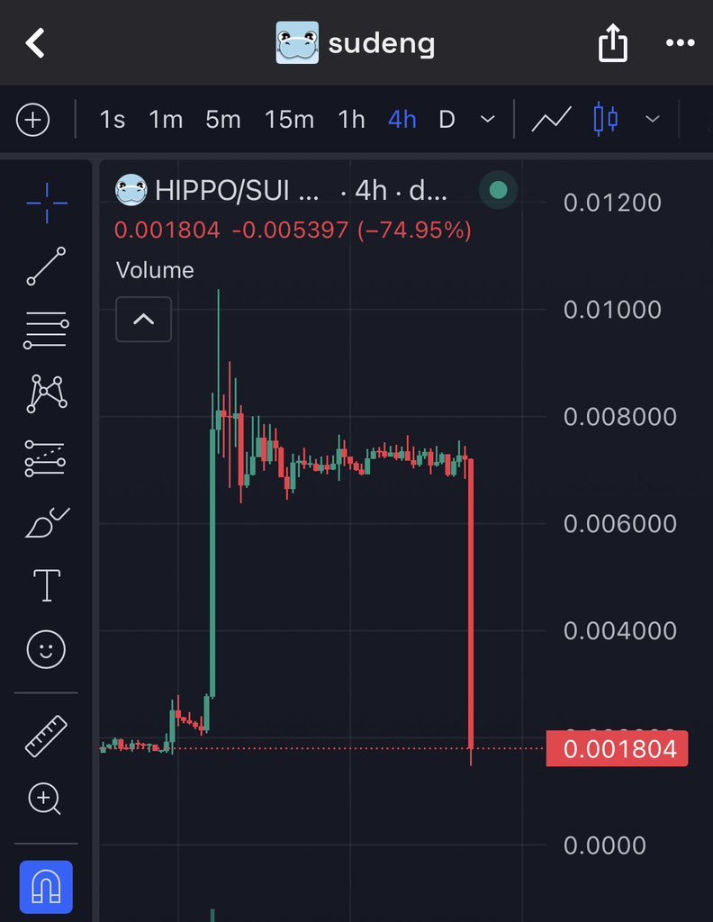 Who says memecoins are risky? How about $HIPPO?

All coins are risky nowsaday. Let's make crypto great again, memecoins great again by joining $MEMECO - the memecoin ecosystem. Together we build, not pump and dump.

#memeco #memecoin #bitcoin #crypto