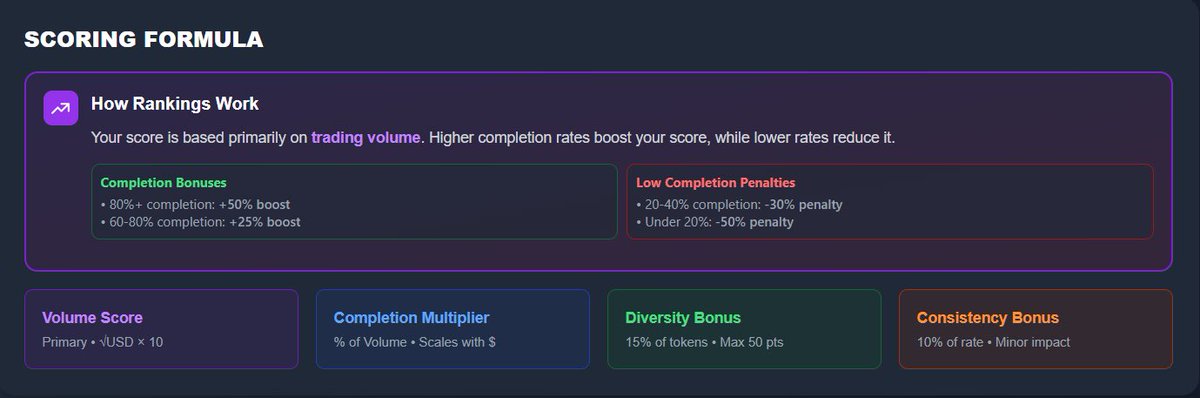 Thought we mastered math..
Then there’s this scoring formula..

Ascend. The Hall of Fame was made for You.