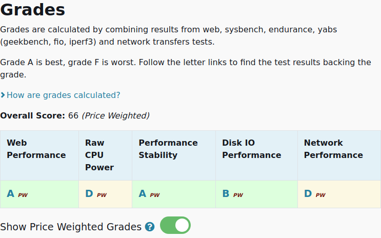 vpsbenchmarks's tweet image. All tests results are in for @eurohoster NL High Start: 13.00€ #VPS, 1 cores, 2.0GB 
vpsbenchmarks.com/trials/eurohos… #cloudcomputing