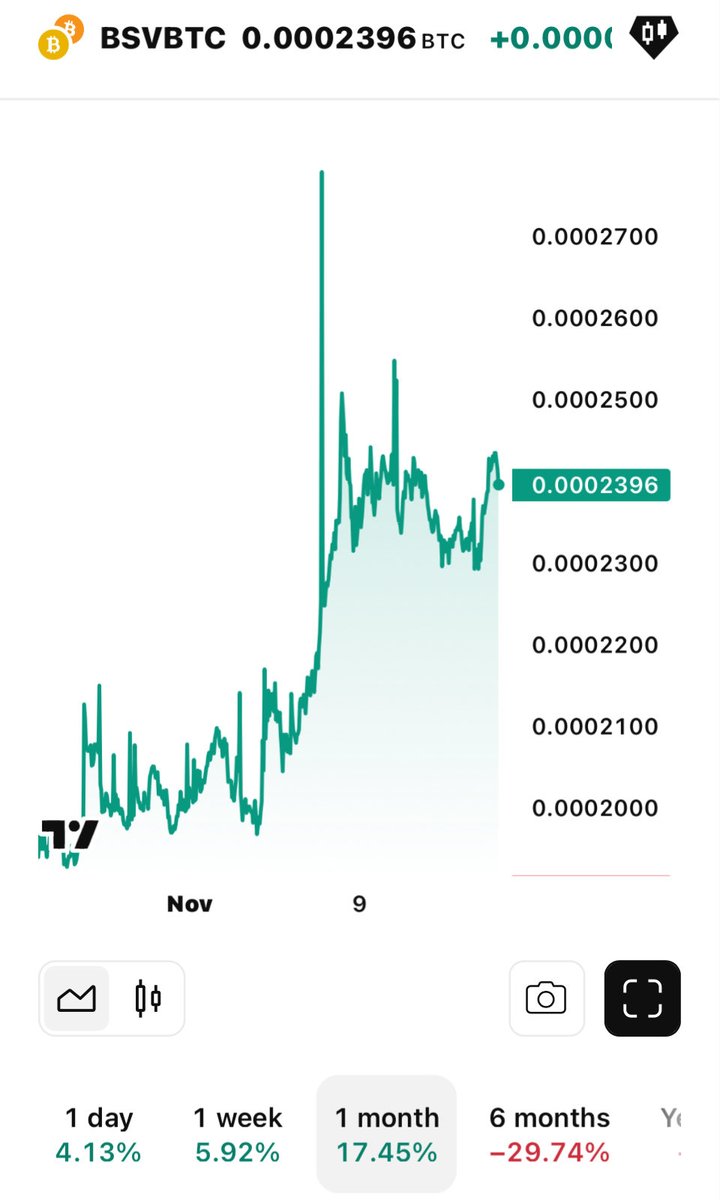Nobody is talking about this. 

Something has changed.
