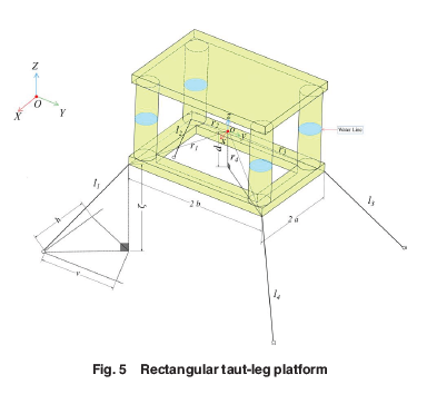 ASMEJournals's tweet photo. The general nonlinear stiffness matrix of taut #mooring and suspension systems of cable-connected floater-keel platforms. https://t.co/v6t0JbjKcS
#floating #windturbines https://t.co/tGwxRvKEmh