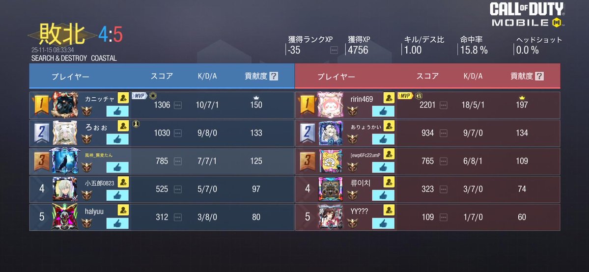 soba_cod's tweet image. 本日の朝活結果発表〜！🎉
指動かん（ ;  ; ）