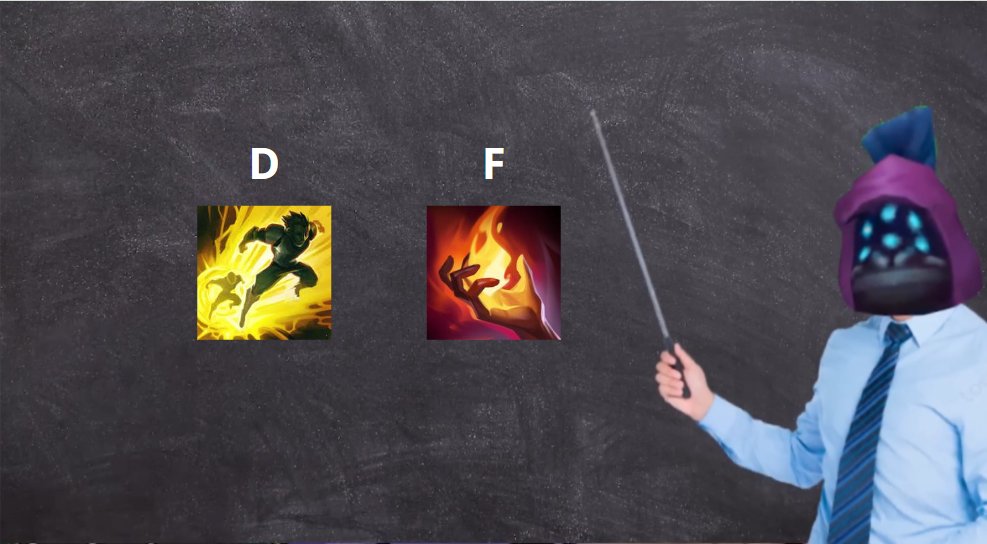 AcervoPoste's tweet photo. Vamos lá, eu só vou ensinar uma vez.

Flash no ''D'' e Ignite no ''F''

Qualquer outra coisa além disso, é paranoia. https://t.co/zGhybFhRQf