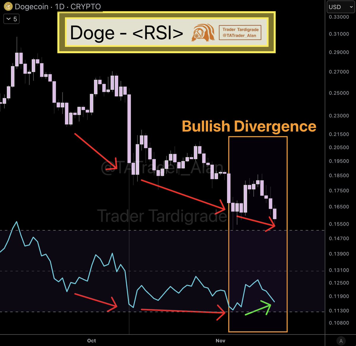 Trader Tardigrade 🧬 tweet media