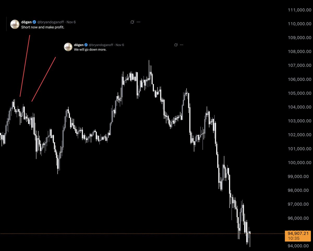 Well... Like always.