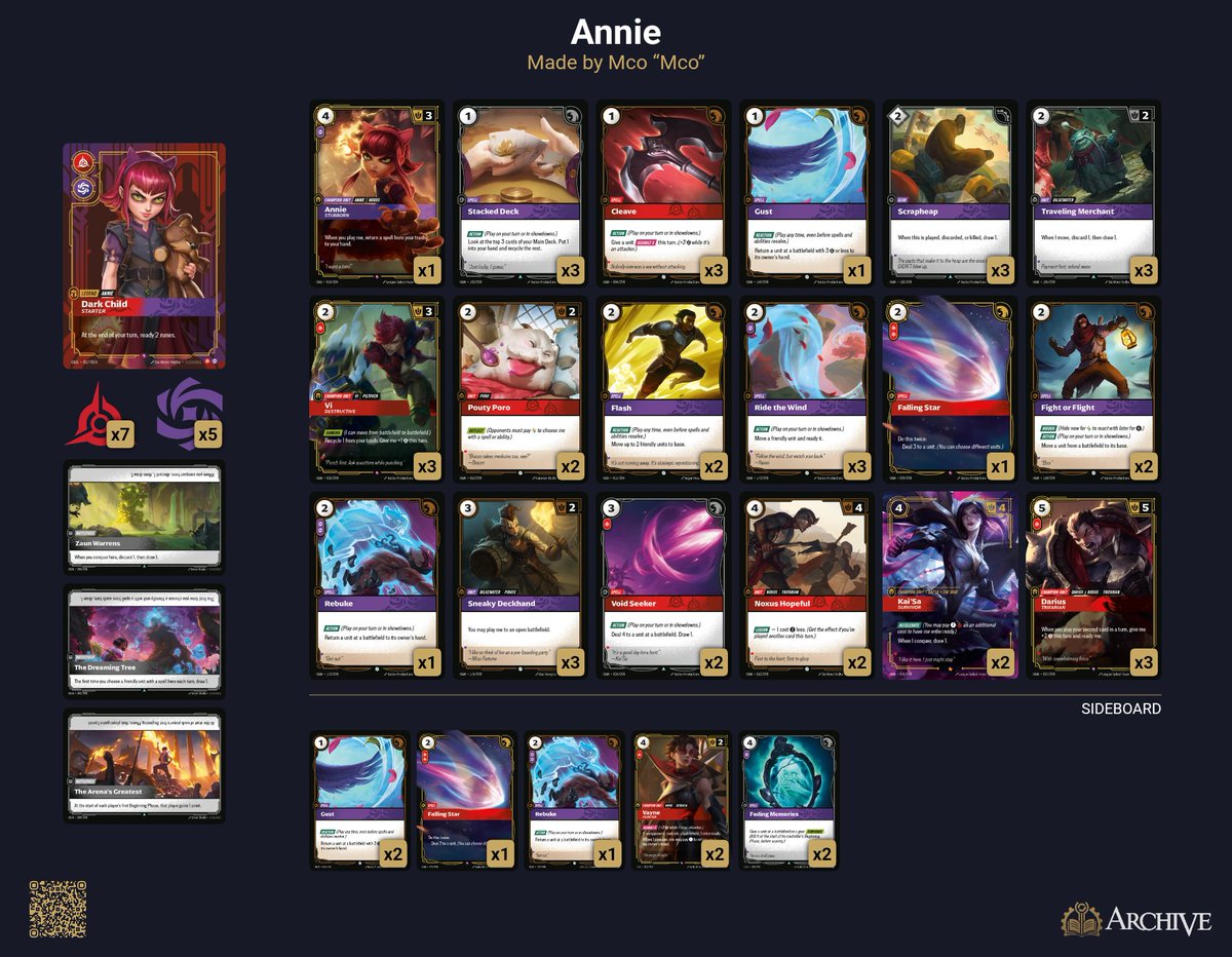 McoTCG's tweet photo. Went undefeated in todays @playriftbound Nexus Night with Annie. List is obviously inspired by the goat @SouledOutSoon but i had to make some changes cause im missing a third flash and a kaisa. Annie underrated af 👀

2-0 Jinx
2-0 Ramp Yi
2-0 Kaisa https://t.co/wibKnyhoOV