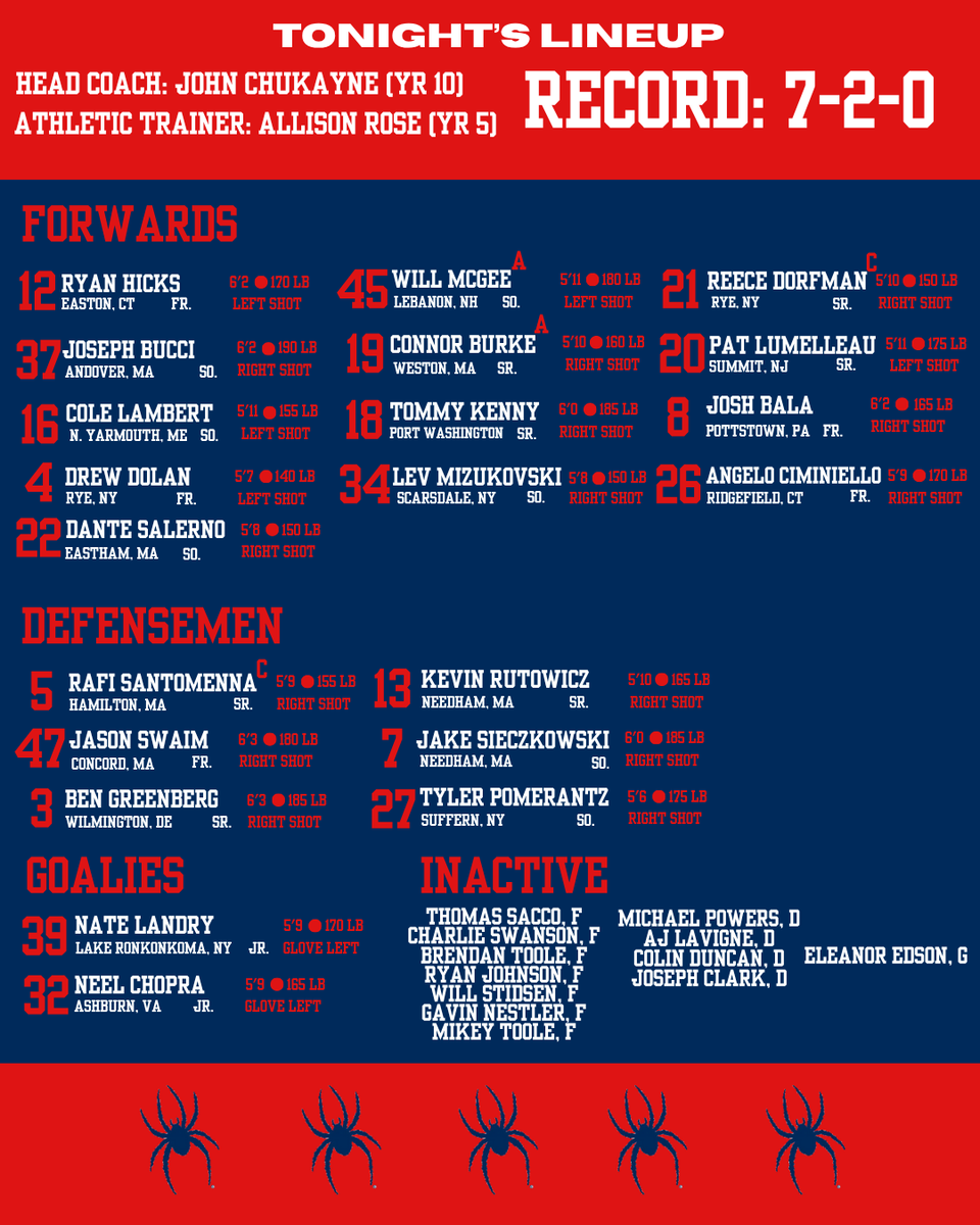 The Spiders enter the ACC midseason tournament with a 7-game win streak. They look to start their weekend off with a W against App State. Let's Go Spiders!

<a href="/ACHAMensD2/">ACHA Men's D2</a>