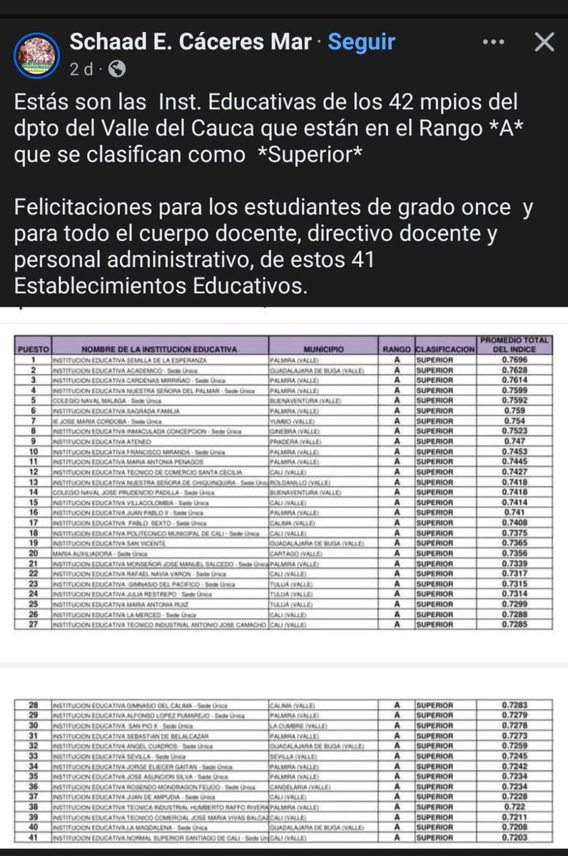 IeSemilla's tweet photo. La Semilla hacia arriba y más allá!!! Logros alcanzados para este año, y seguimos dando lo mejor por más!!trabajo en equipo, compromiso y dedicación. https://t.co/E8ebToQ2PD