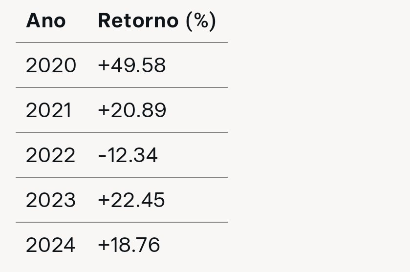 ericnblockchain's tweet image. Esse aqui é o desempenho do bitcoin nos primeiros 15 dias de novembro, nos últimos 5 anos