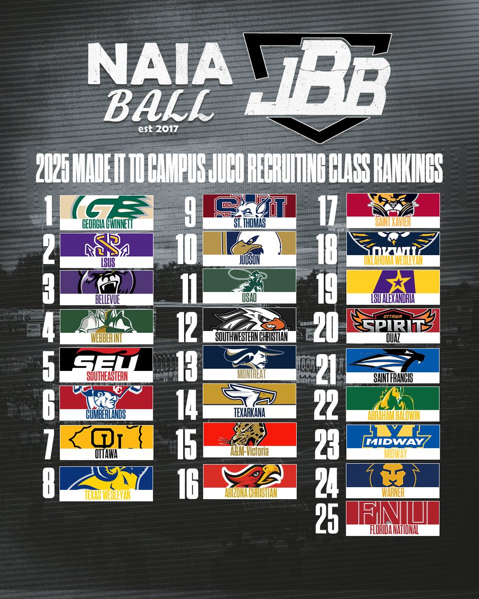 Florida National University Baseball tweet media