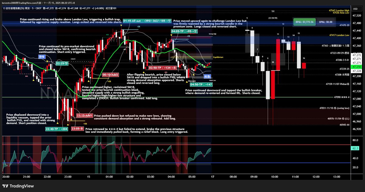 YM1!_2025-11-14_05 訊號記錄存檔