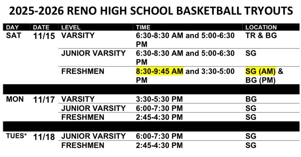 Boys tryout schedule: