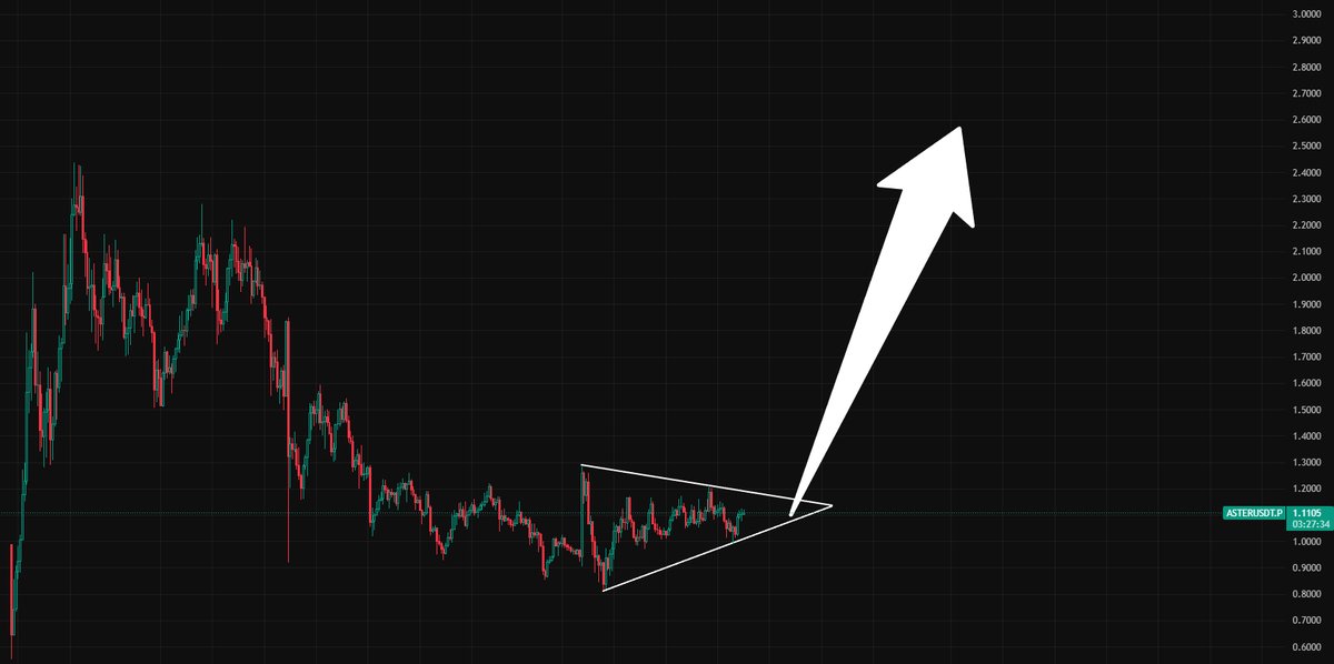 $ASTER looks real good

expecting ath soon
