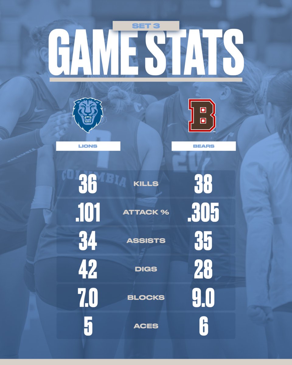 Columbia Volleyball tweet media