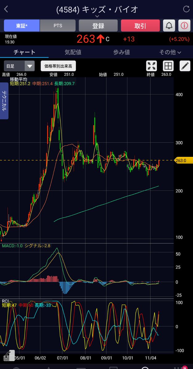 njpcaptain　追加ご注文分　数量値引き価格 注文の活用方法（詳細） | 岡地株式会社