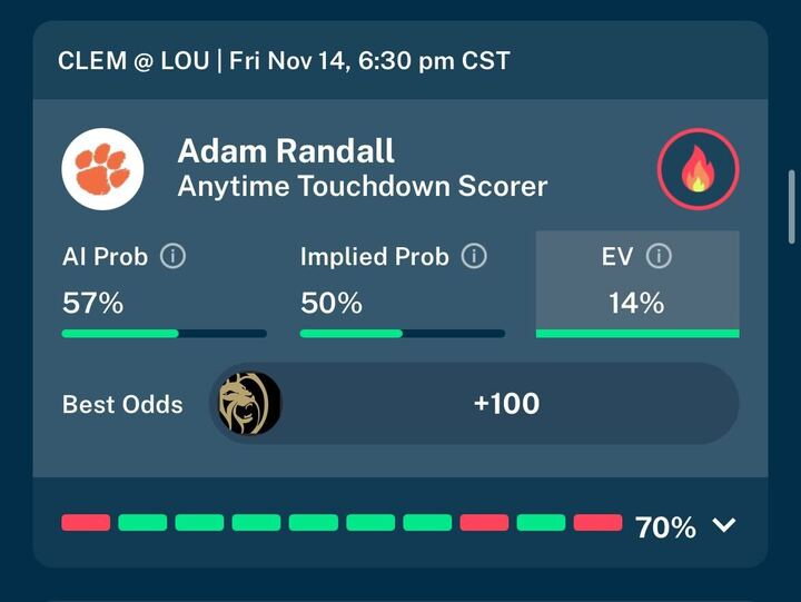 ProphetPete2's tweet photo. We're loading up again on some ACC Friday Night Lights after great recent success🏈

2U: Clemson +2.5 (-110)🐯

Dabo &amp; Tigers are finally bouncing back from a slow start, will outplay a tumbling Louisville team💰

Adding 1.5U on Adam Randall ATD (+100)👿
https://t.co/M0sLfdWzo6 https://t.co/uu9SmOO7BU