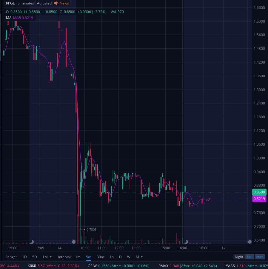 $RPGL FORM 20-F is due and The Company expects to report a significant improvement in its results of operations for the fiscal year ended June 30, 2025 as compared to the prior fiscal year, primarily due to increased revenues and improved operational efficiency. Based on