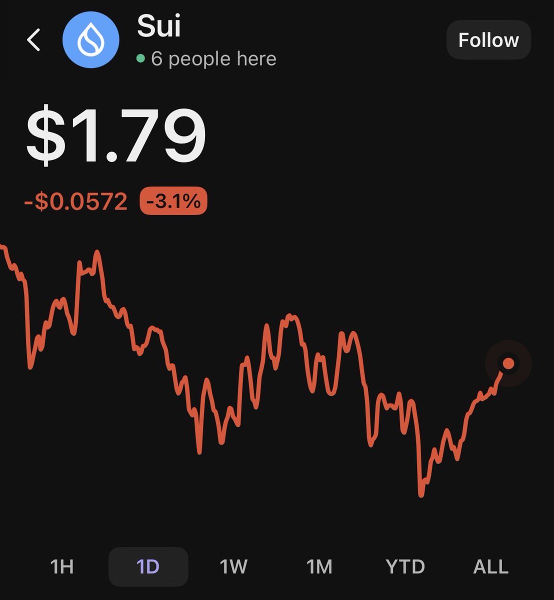 Sui Insiders💧 tweet media
