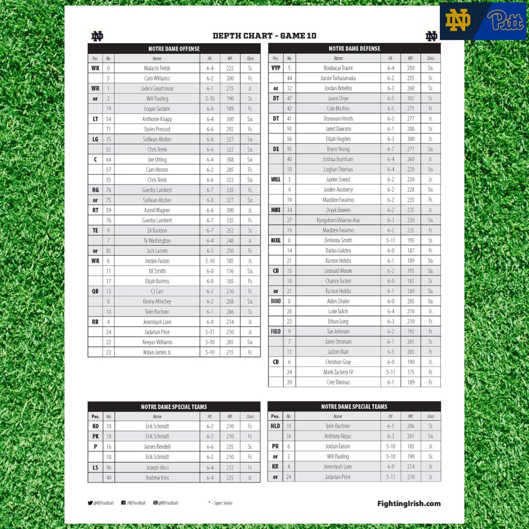 ND Club of Orange Co tweet media