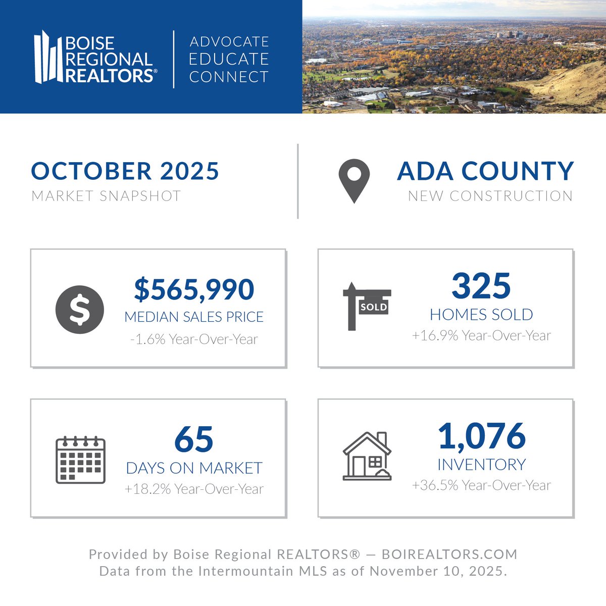 boirealtors's tweet image. Ding ding! (x2)

Data dining time. Check out PHASE 2 of the October Market Report at boirealtors.com/marketreport.

#realestateindustry #marketstatistics #idahorealestate