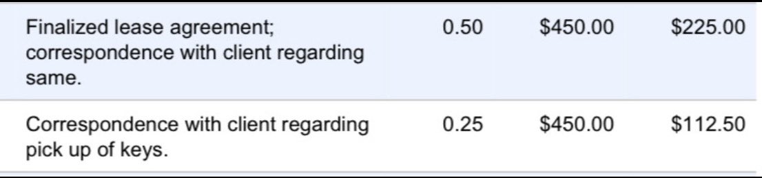TheSalonDon's tweet image. This lawyer charged me $112.50 to text a lockbox code