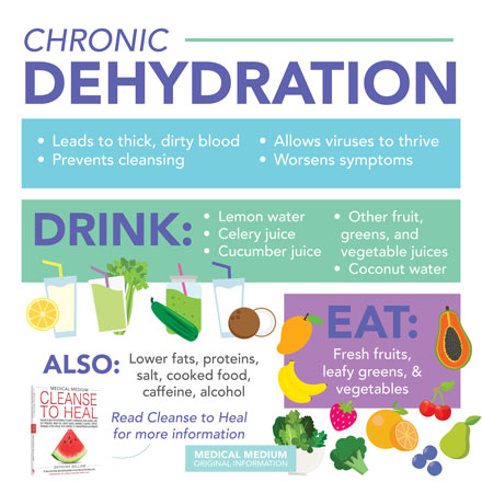 Chronic Dehydration
medicalmedium.com/blog/chronic-d…