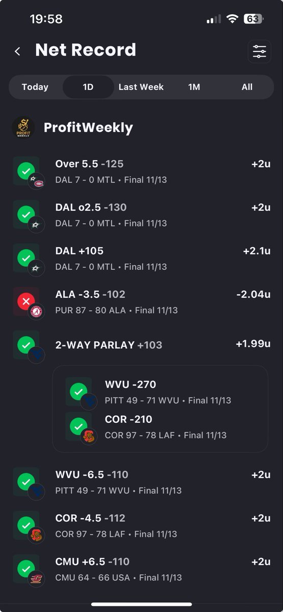 ProfitWeekly's tweet image. Last nights recap… 7-1

3-0 on the ice bringing NHL to 11-3 L14