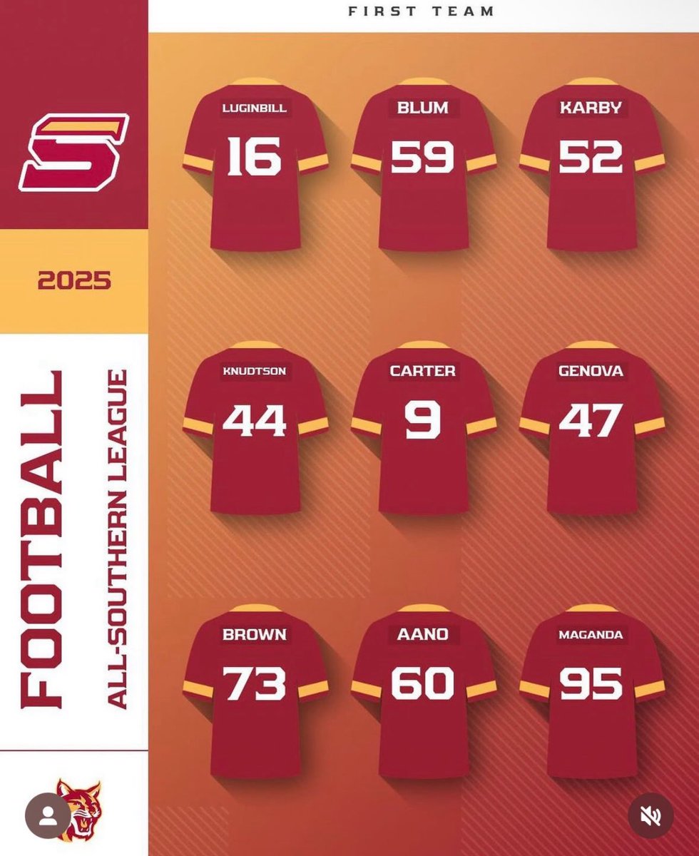 Manuelmaganda_'s tweet photo. Blessed to be named 1st team all conference. Thank you to all my coaches, snapper @Treyayoung26 ,holder @_ethanschwartz_ and the whole team ! @Saddleback_FB  @coachfischer7 @HectorSolis824 https://t.co/iPok60gkrR